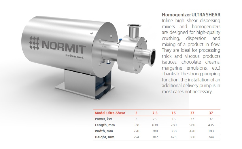 Inline Homogenizer | High shear mixer | Inline mixer